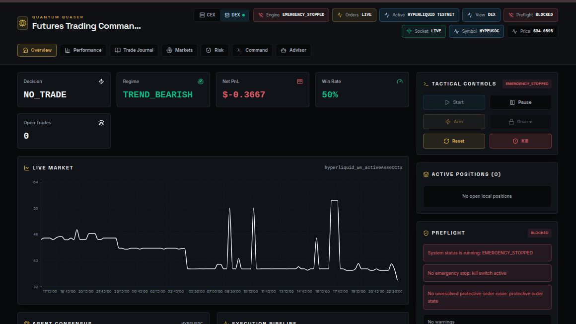 Quantum Quaser Trading Infrastructure cover image